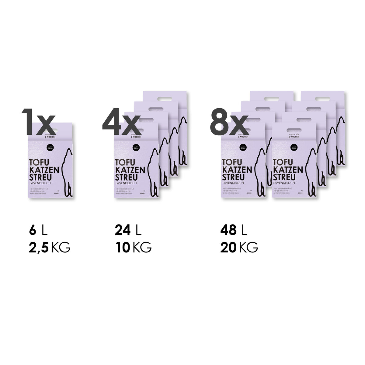 Darstellung der verfügbaren Bestellgrößen, 1 Beutel (6 Liter), 4 Beutel (24 Liter), 8 Beutel (48 Liter)