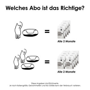 Darstellung der optimalen Abo-Auswahl, Bei einer Katze vier Beutel alle zwei Monate, Bei zwei Katzen acht Beutel alle zwei Monate