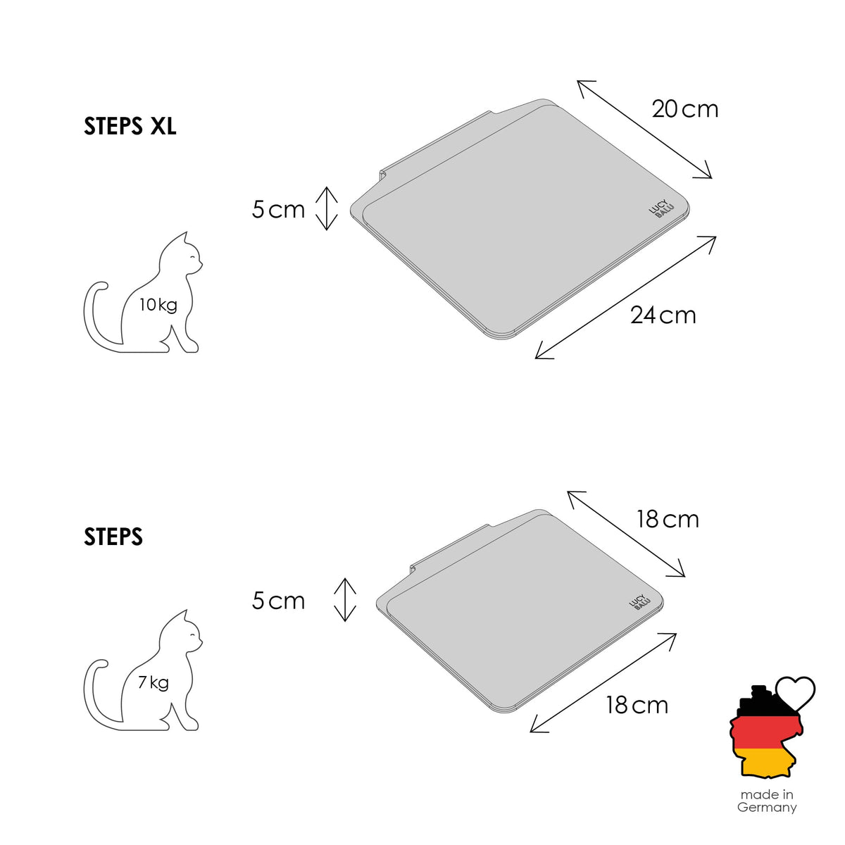 STEPS Mur d'escalade